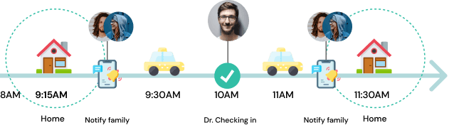 Safety Checkpoints